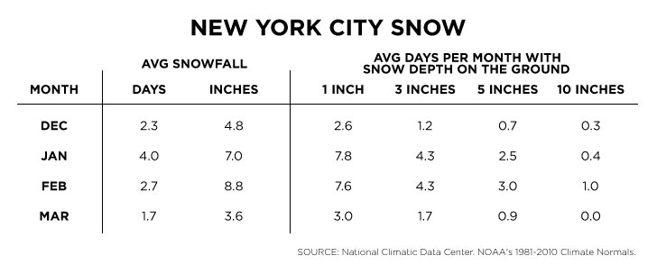 How to Survive Winter in New York + How to Dress for New York Winter