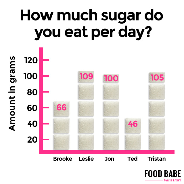 How to get your sugar cravings under control and feel better fast!
