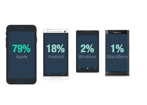 Apple’s enterprise evolution | TechCrunch