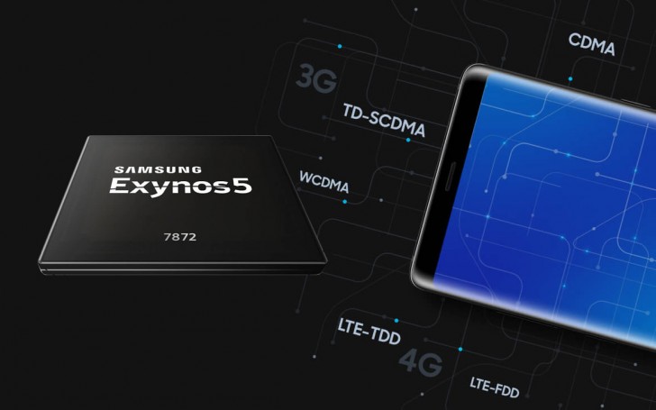 Exynos 7872 unveiled: hexa-core CPU with A73 cores, plus an iris scanner