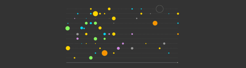 Movies Critics Loved, But Audiences Really Didn’t — Information is Beautiful — Infographics