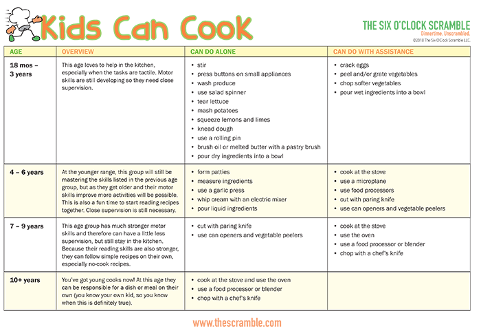 Six Ways to Get Your Kids Cooking