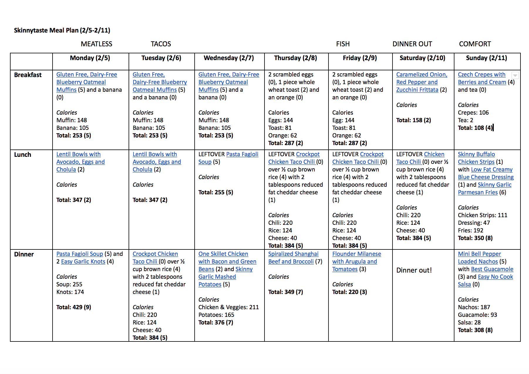 Skinnytaste Meal Plan (February 5-February 11)