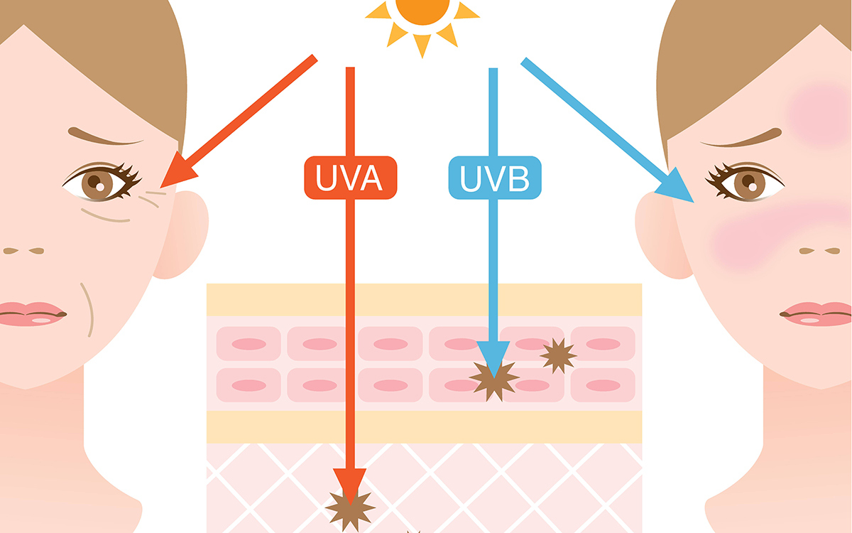 UVA and UVB Rays Why You Should Use Sunscreen Everyday – THE YESSTYLIST – Asian Fashion Blog