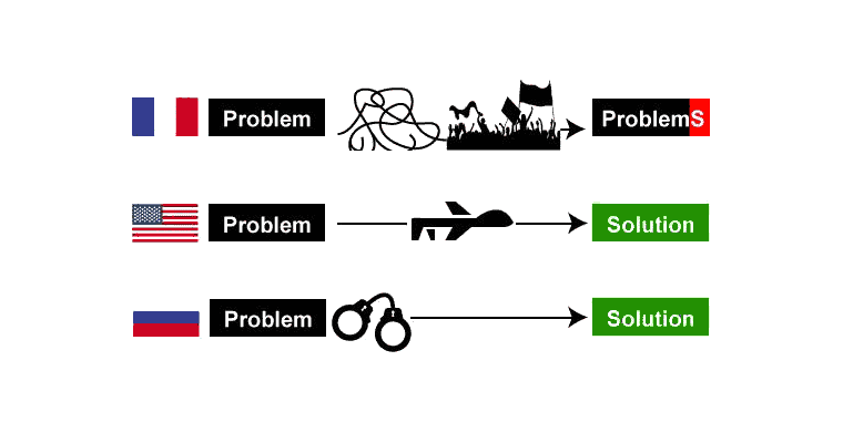 International Guidelines For Problem Solving