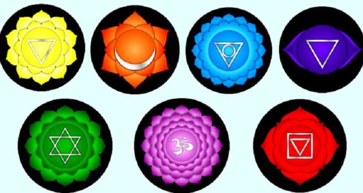 Simple Chakra Test To Reveal The Secrets Of Your Soul
